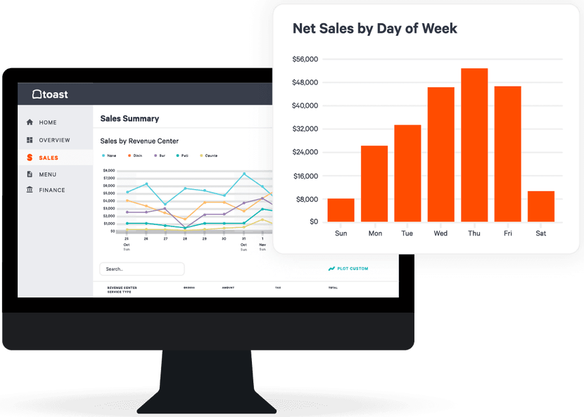 Restaurant Management Platform Toast Raises $250 Million - Love Bar Chart (830x593), Png Download