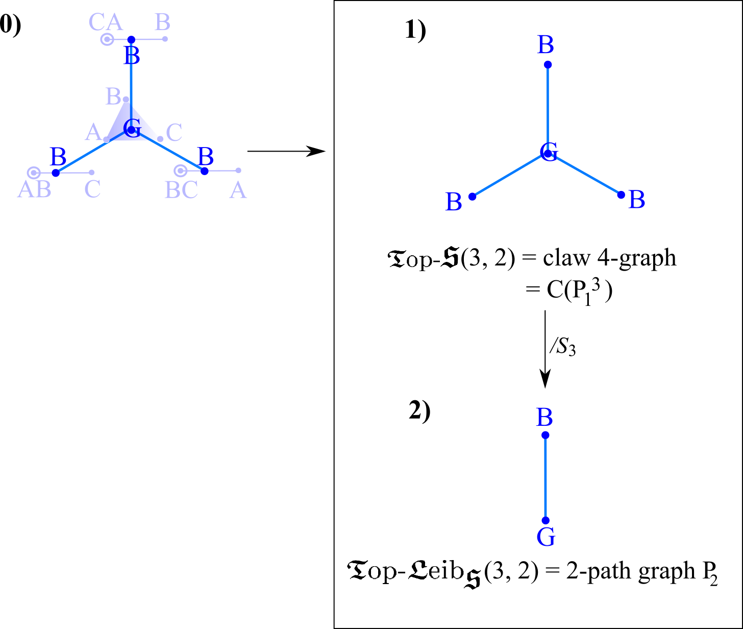 Diagram (1456x1232), Png Download