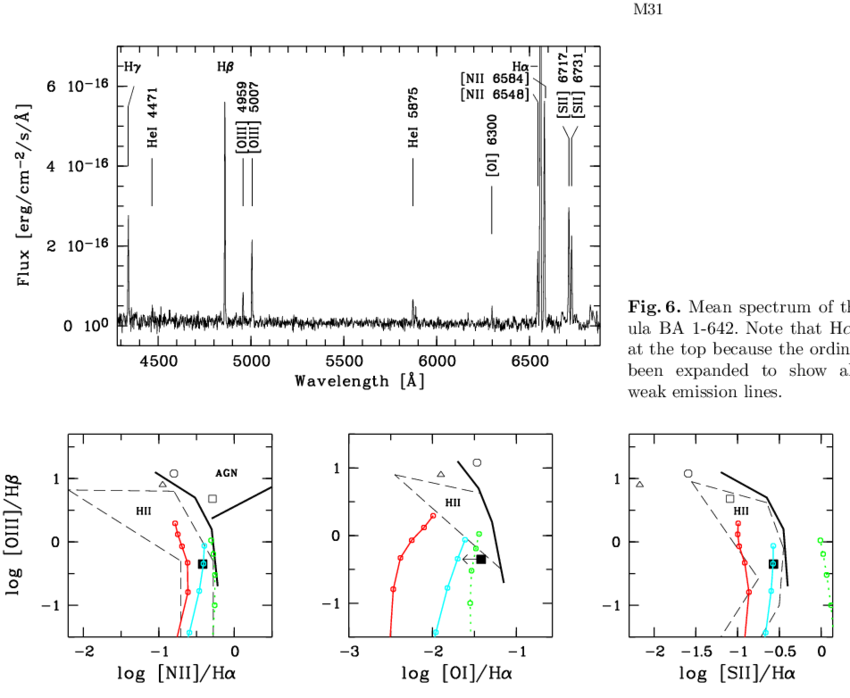 Location Of Our Wr Nebula In Diagnostic Diagrams, As - Diagram (850x698), Png Download