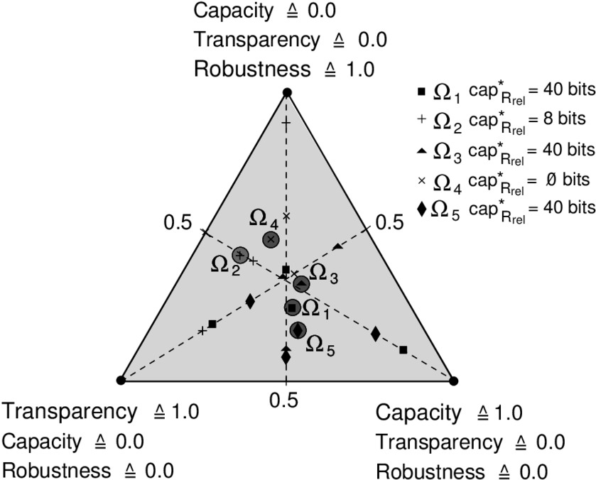Test Results With Attacks In The Triangle With A Fixed - Triangle (850x682), Png Download