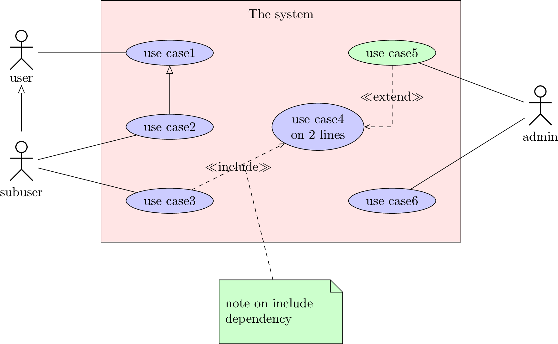 Full Size Of Wiring Diagram - Use Case Diagram 3 Actors (1824x1097), Png Download