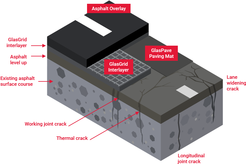 Pavement Maintenance Solutions - Box (918x592), Png Download