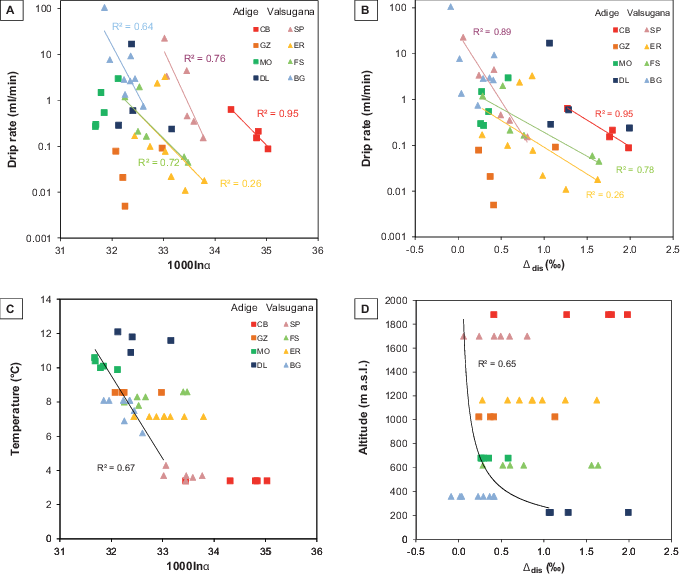 Calcite-water Fractionation Factors And Dis As A Function - Altitude Isotope Fractionation (680x577), Png Download