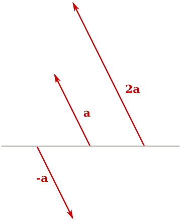 §producto De Un Vector Por Un Escalar - Scalar (360x440), Png Download
