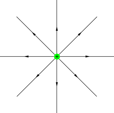 Líneas De Campo Eléctrico De Un Protón - Campo Electrico De Un Proton (400x399), Png Download