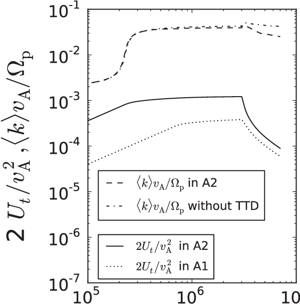 Total Wave Energy U T In Model Solution A2 And Solution - Writing (694x606), Png Download