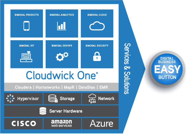 Cloudwick One Powers Bimodal It And The Digital Enterprise - Cisco Cloud Builder (609x435), Png Download