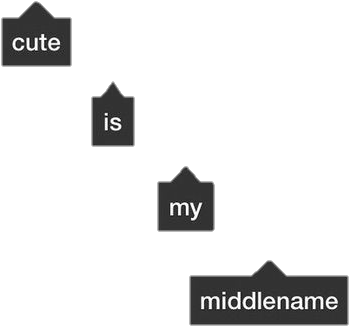 Instagram Tag Png - Cute Is My Middle Name Png (500x409), Png Download