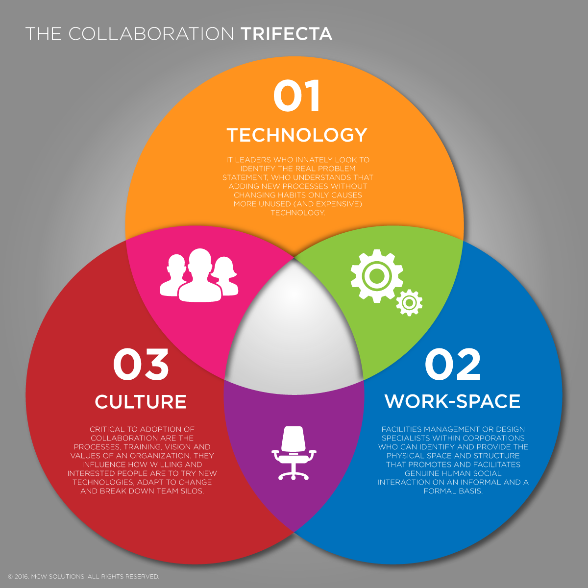 Collaboration Trifecta - Collaboration (1200x1200), Png Download