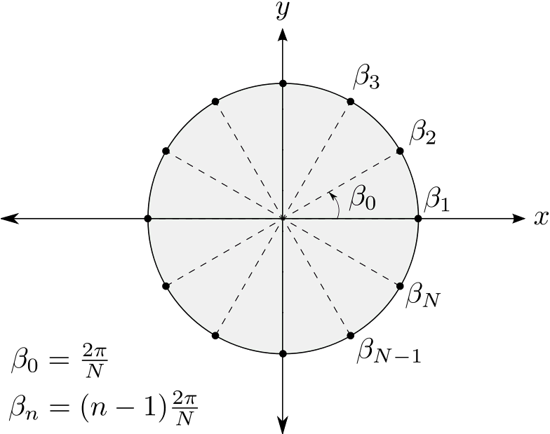 Even The Ring - Portable Network Graphics (800x624), Png Download