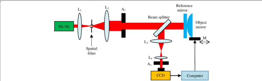 Newton's Ring Experimental Setup - Diagram (850x263), Png Download