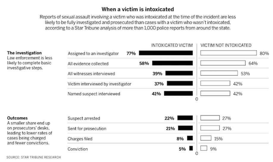 How The Star Tribune Used Readily Available Tools To - Police (1000x606), Png Download