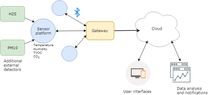 Png File Image2018 5 9 13 30 0 (676x311), Png Download