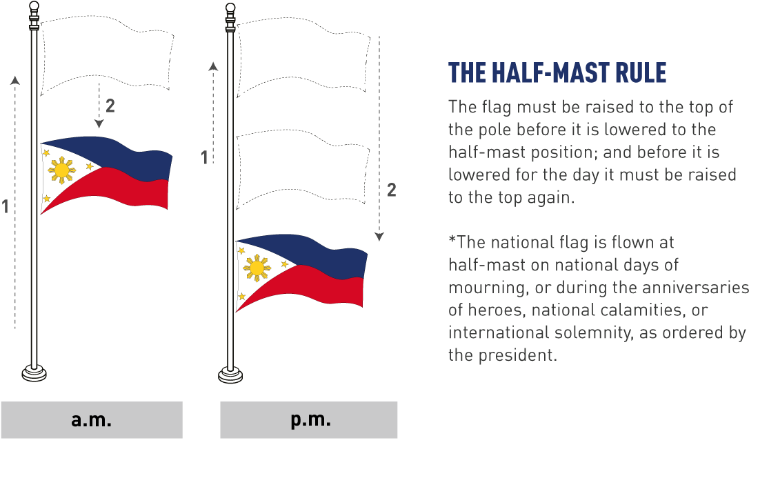 Briefer National Day Of Mourning Official Gazette The - Page Footer (1200x900), Png Download