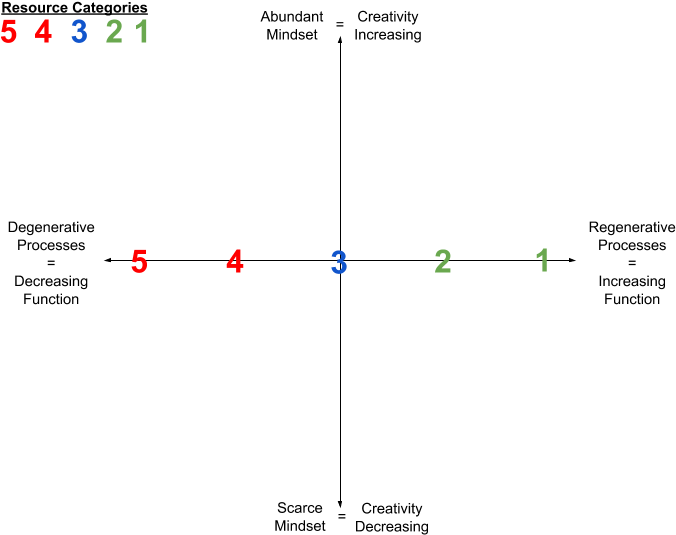 To Finish Our Exploration Of The Regenerative Degenerative - Diagram (800x600), Png Download