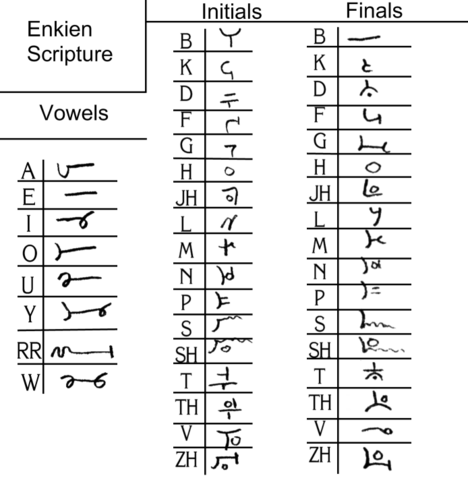 234 × 240 Pixels - Number (468x480), Png Download