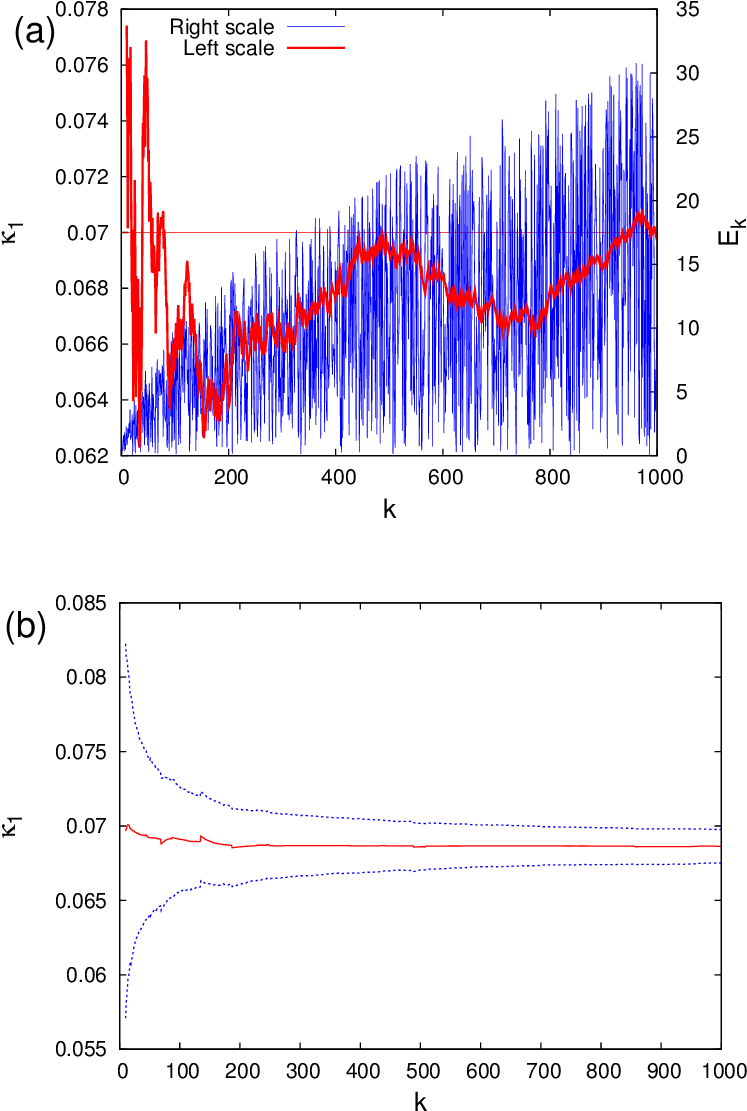Color Online) (a) Time-series Of Avalanche Energies - Plot (768x1131), Png Download