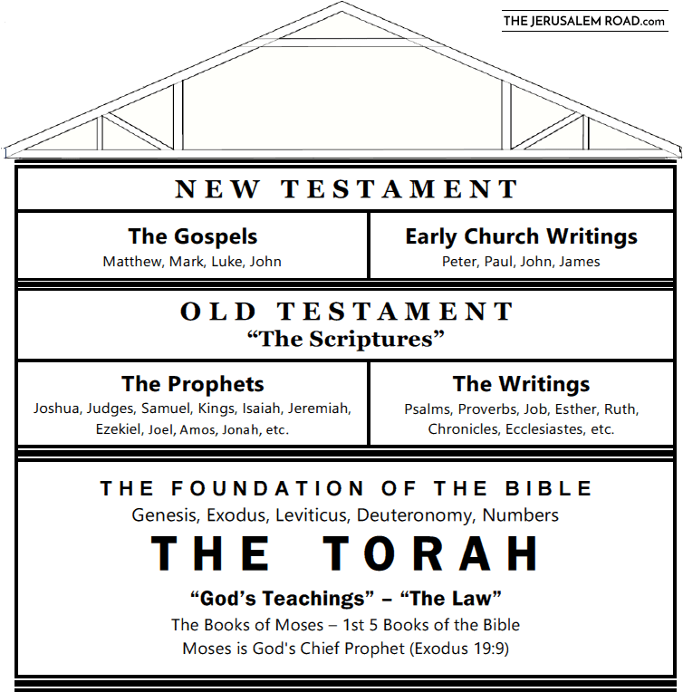 Bart Scripture Building - Building (765x775), Png Download