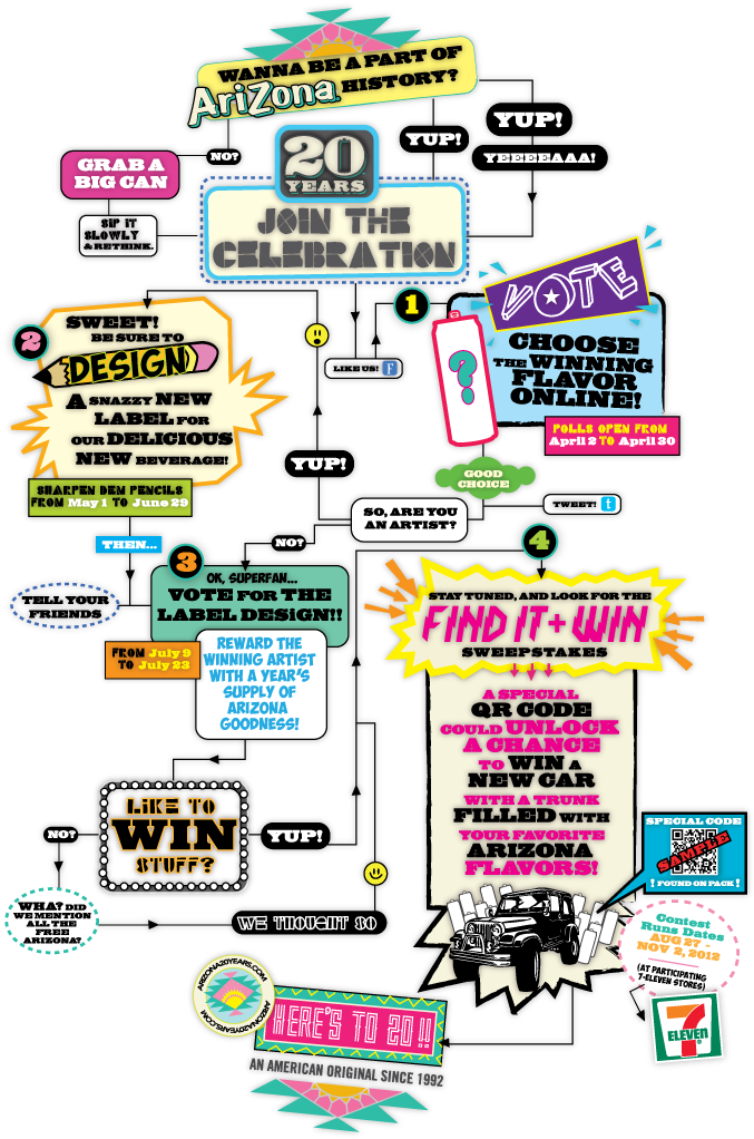 Az Contest Flowchart Jeep - Creative Flow Chart Designs (760x1027), Png Download