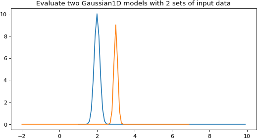 Images/models-2 - Spectral Density (537x296), Png Download