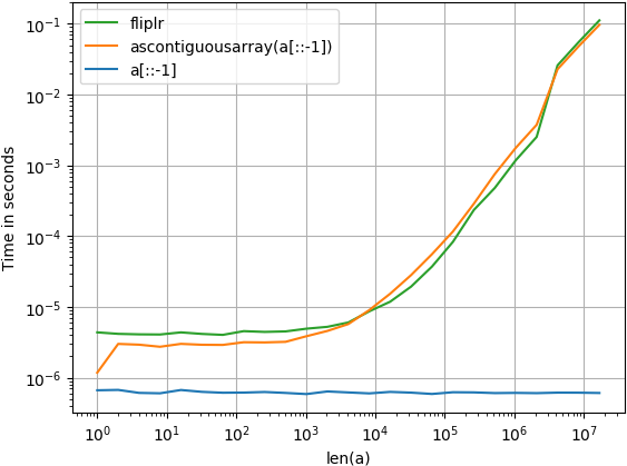Enter Image Description Here - Plot (582x440), Png Download