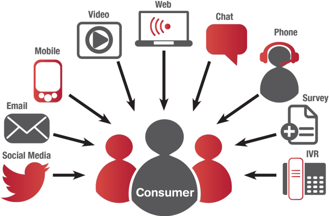 Channels Of Engagement (700x456), Png Download