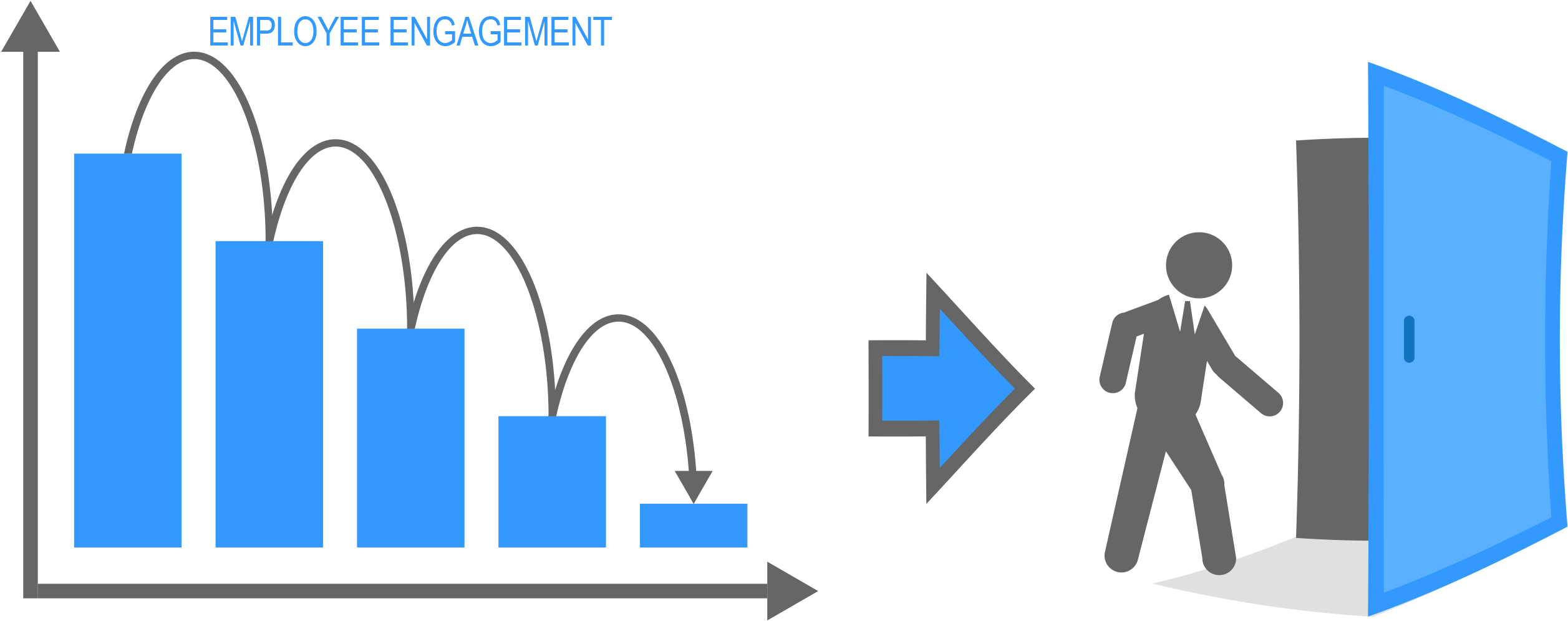 Mismeasuring Engagement Can Be Dangerous - Business (2813x1566), Png Download