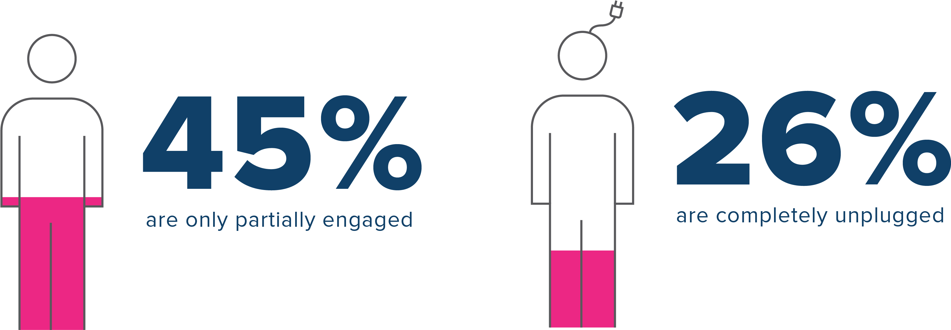 45% Of Employees Are Only Partially Engaged - Graphic Design (3551x1309), Png Download