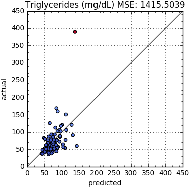 Here's The Outline Of This Interview With Dr Tim Gerstmar - Triangle (395x391), Png Download