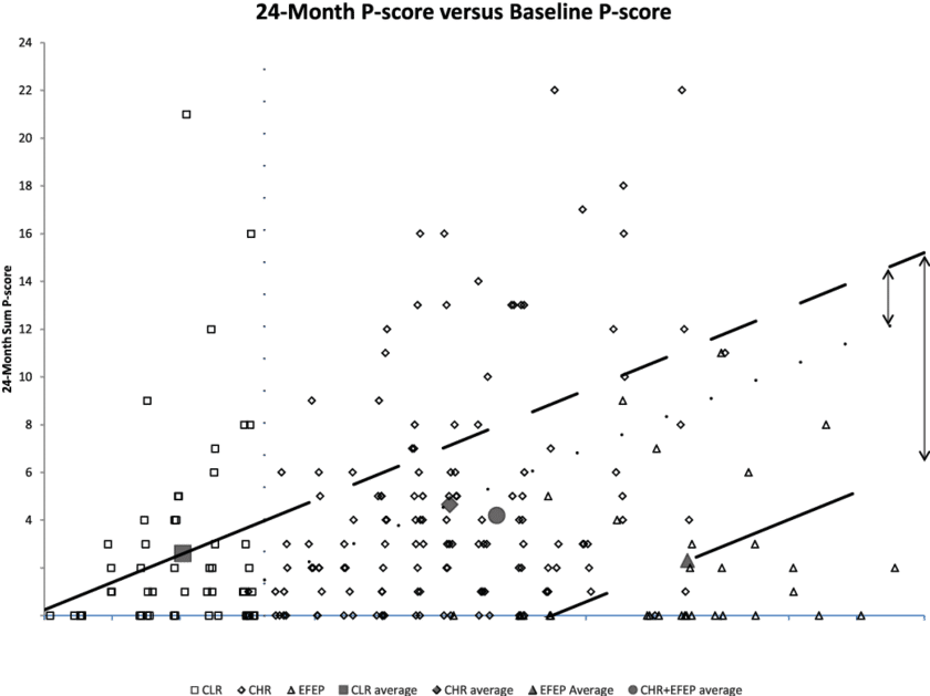 Clr Vs Chr , P = - Regression Analysis (850x631), Png Download