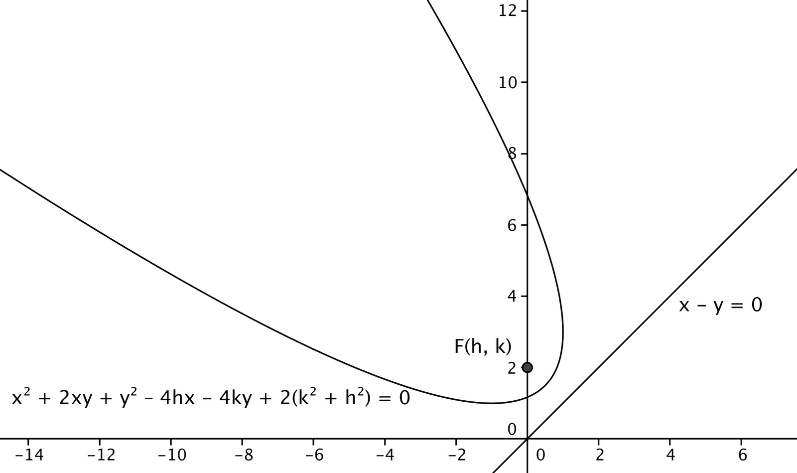 5 The Diagonal Parabola - Plot (1600x949), Png Download
