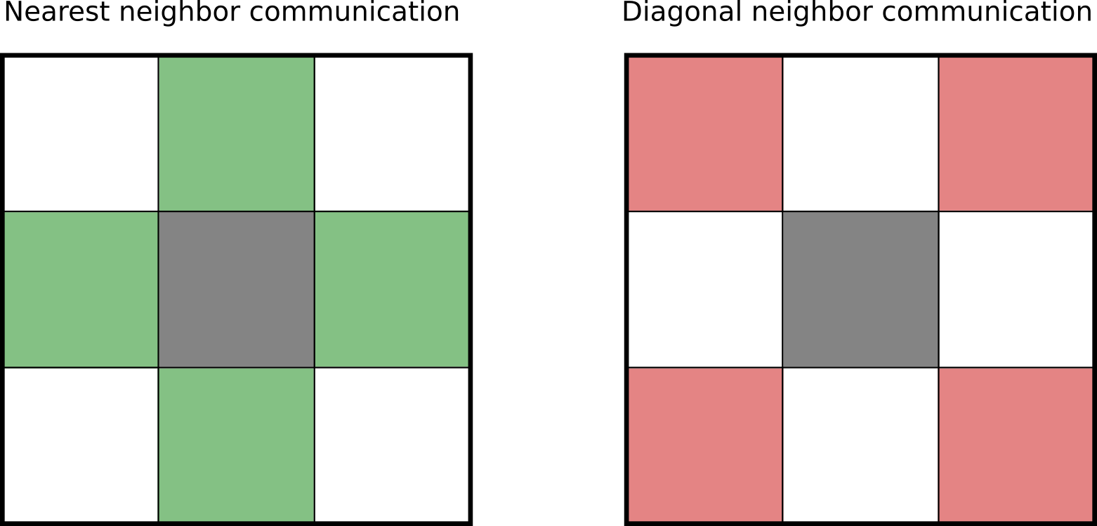 Nearest Neighbors Are Green Neighbors - Neighbourhood (1562x749), Png Download