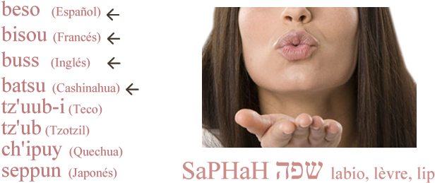 El Beso Es Tan Antiguo Como El Afecto - Kiss (700x300), Png Download