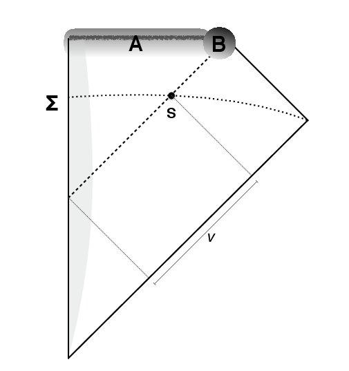 The Dashed Line Is The Horizon - Triangle (1024x768), Png Download