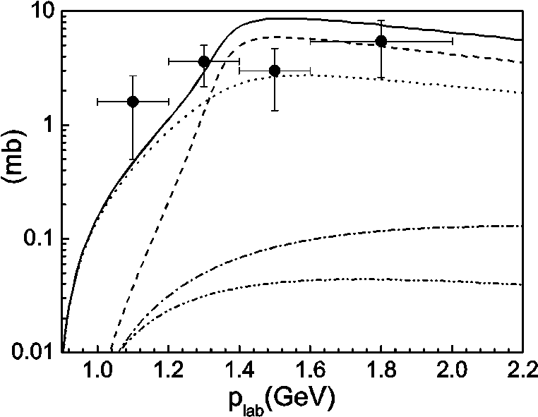 1：contributions Of Σ* Resonance (dashed Line), Σ*(1380) - Diagram (958x675), Png Download
