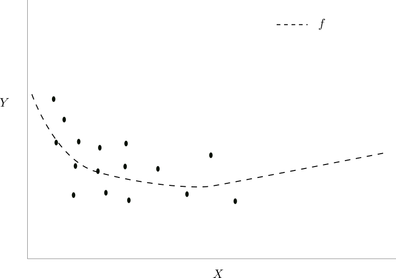 Fitorig - Plot (800x561), Png Download