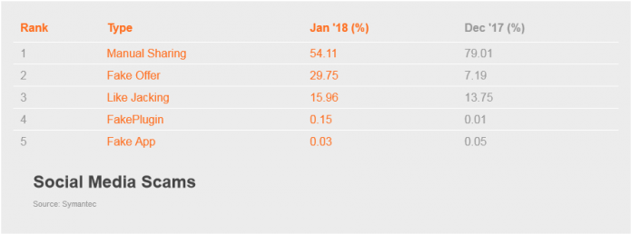 Fake Offers Increased From - Percentage (720x283), Png Download