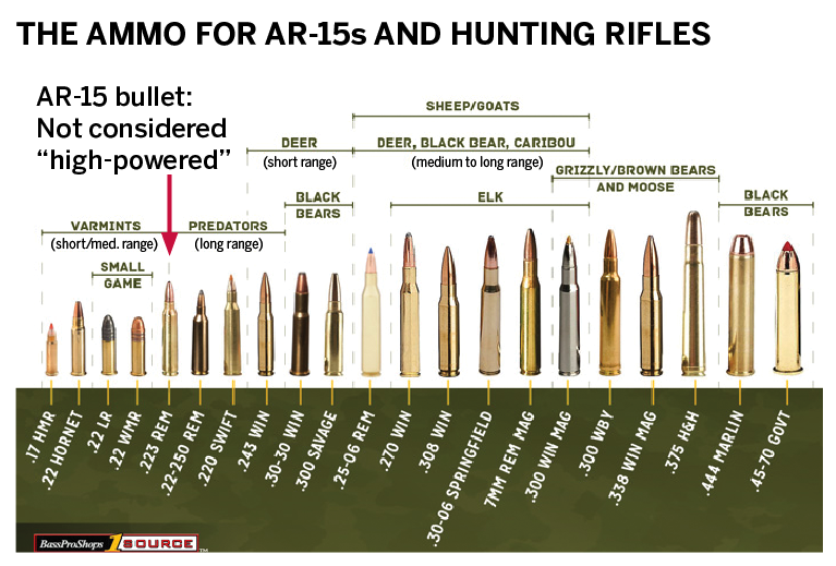 Myths About The Ar-15 And Bans On Weapons - Best Caliber For Deer Hunting (870x580), Png Download