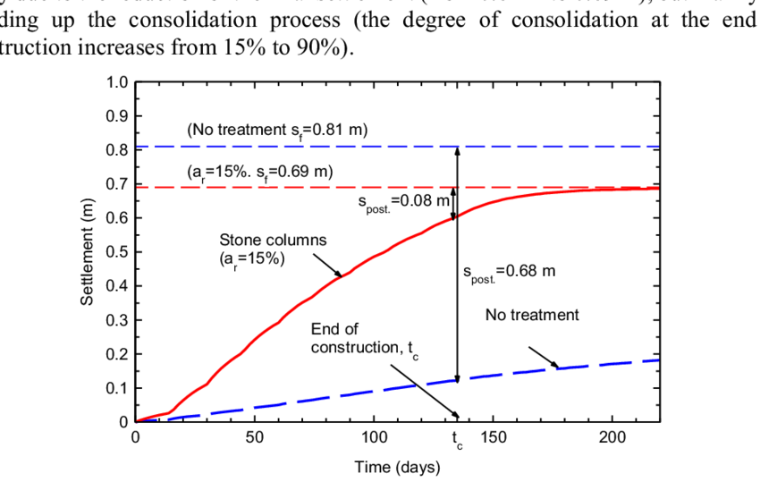 Predicted Evolution Of Settlements With And Without - Science (850x539), Png Download