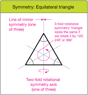 The Isosceles Triangle Has A Little Less Symmetry, - Angle Of Rotation Of Equilateral Triangle (344x373), Png Download