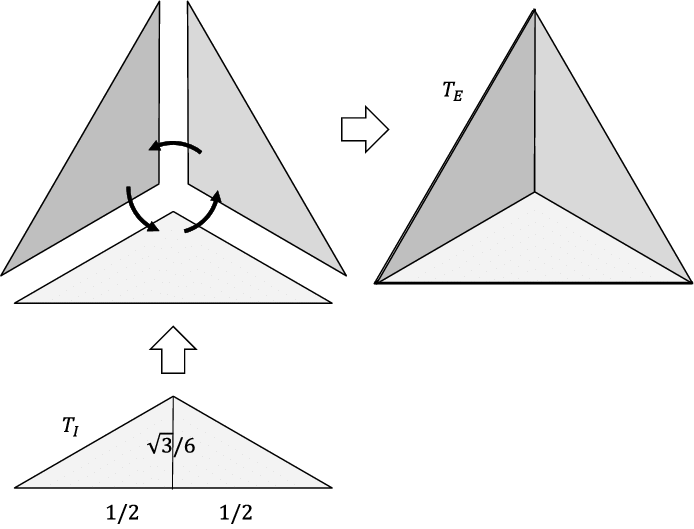 Construction Of Nodes That Satisfy The Rotational Invariance - Triangle (694x529), Png Download