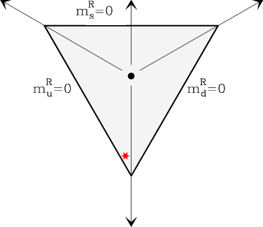 The Allowed Quark Mass Region On The M = Const - Symmetry (376x325), Png Download