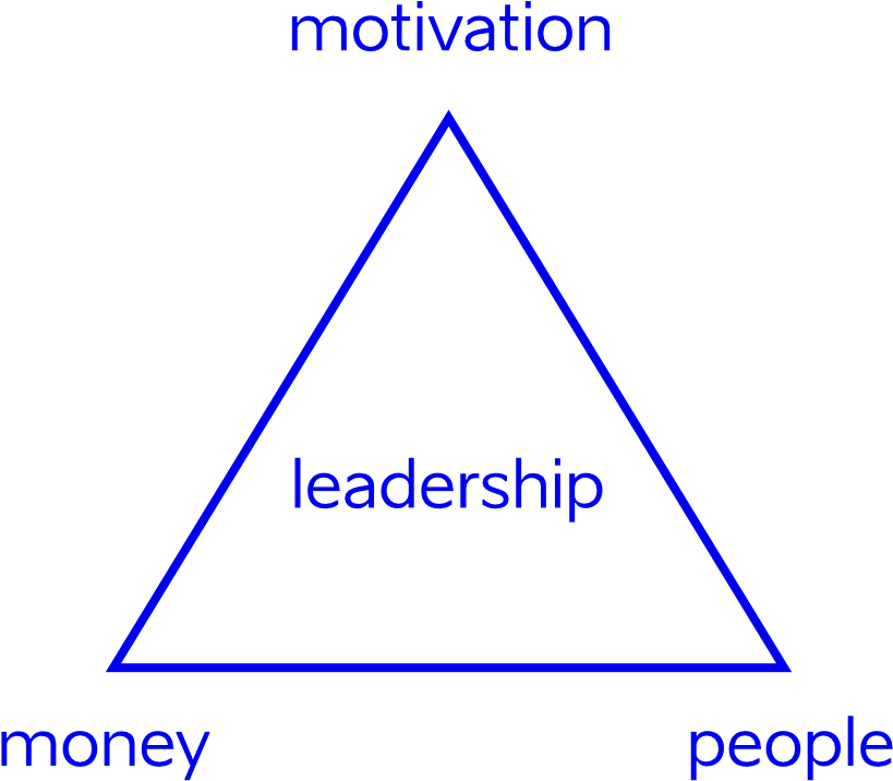 Equilateral Triangle Of Success - Janam Kundali (1000x1000), Png Download