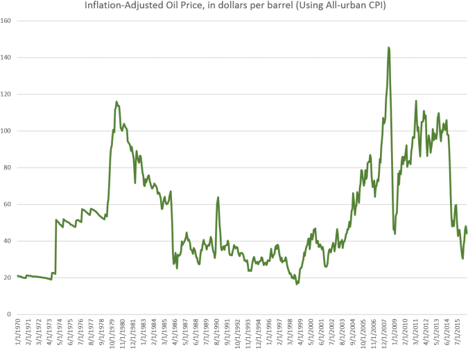 Oil2 - Oil Prices (693x521), Png Download