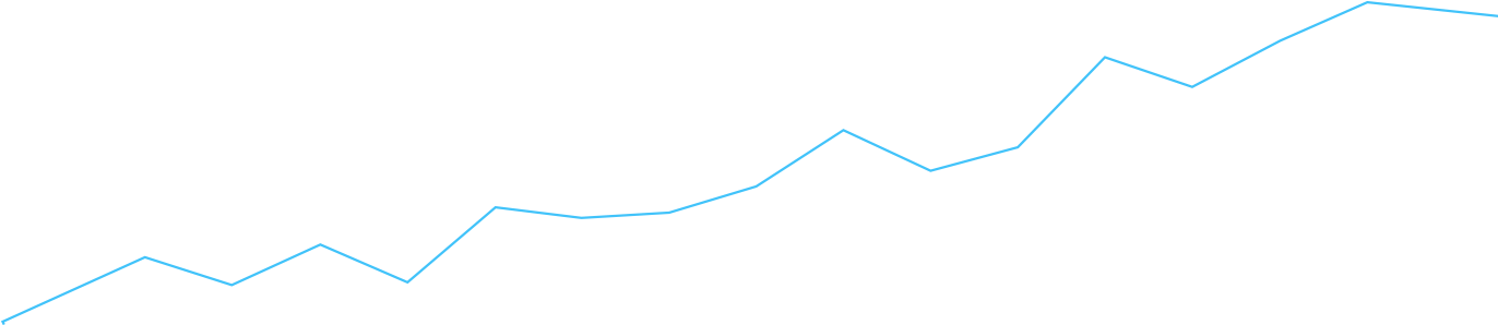 Blue-bar - Plot (1371x633), Png Download
