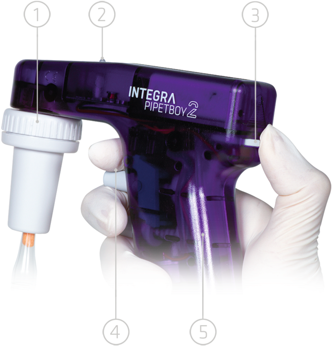 Functions Of Pipetboy Acu 2 Pipette Controller - Pipetboy Acu 2 (800x776), Png Download