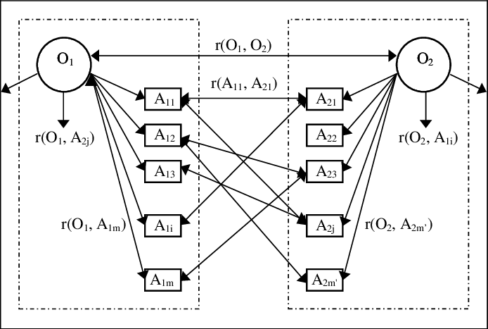 The Oar Model Of Logical Memory Architectures - Science (694x467), Png Download