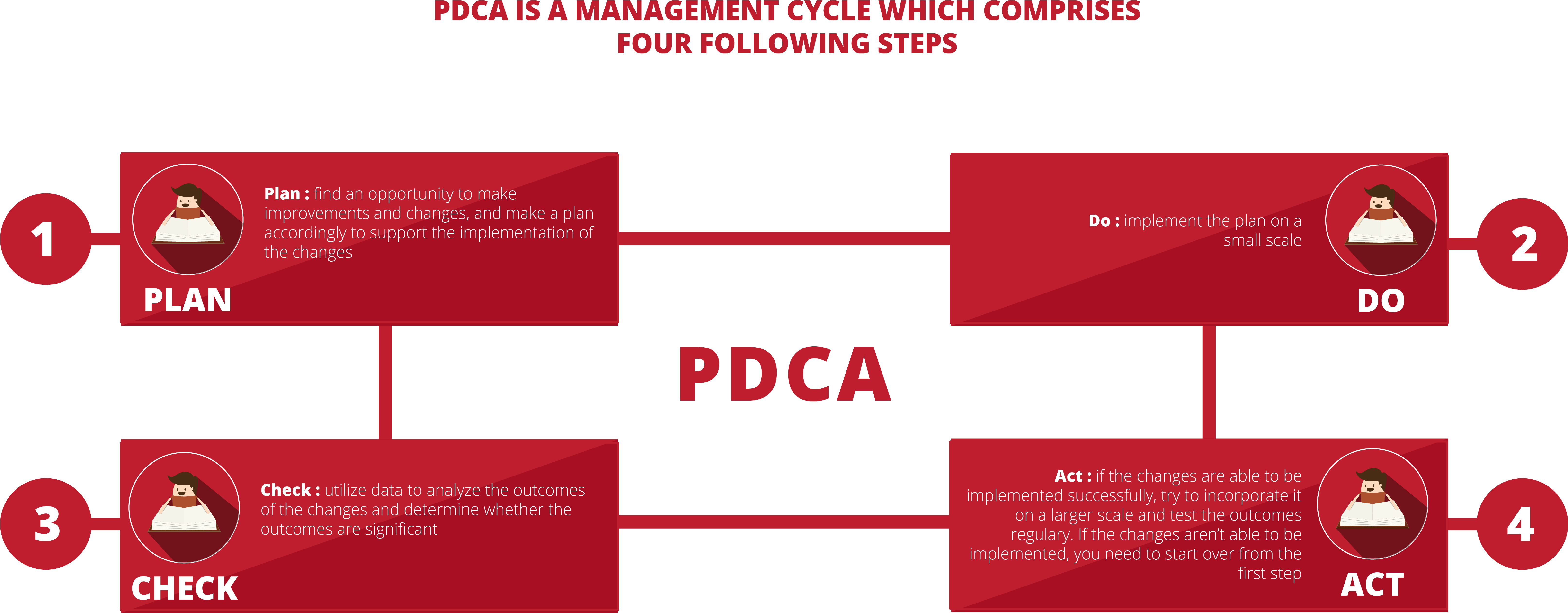 Short-term Objectives Of Badak Lng Cip Activities Indeed - Graphic Design (6447x2532), Png Download