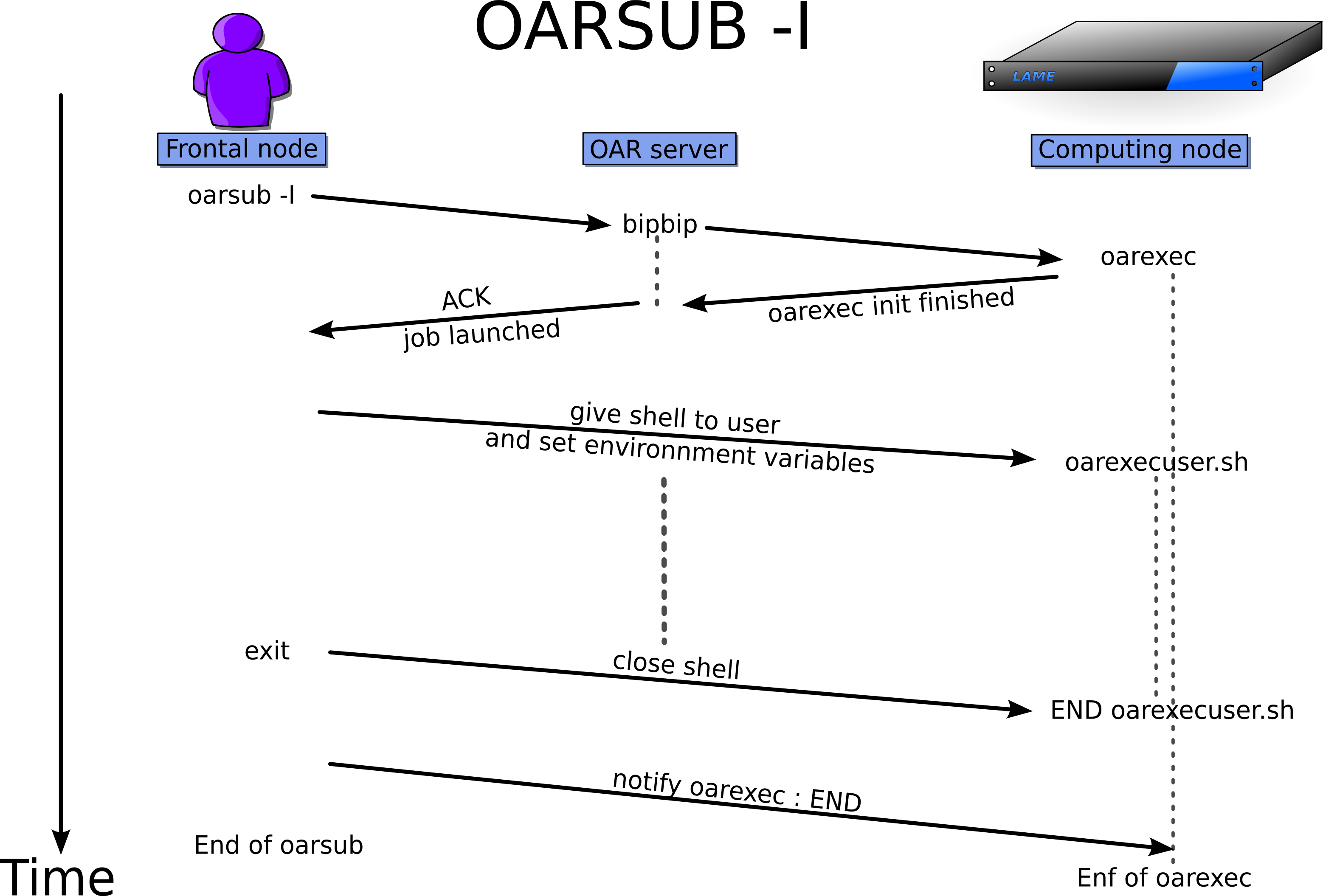 Interactive Oarsub Decomposition - Diagram (3116x2111), Png Download