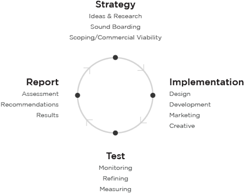 Pro Active Improvement (601x402), Png Download